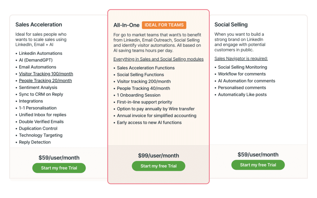 liprospect linkedin automation tool