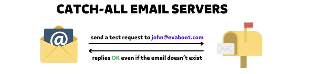 risky emails linkedin sales navigator