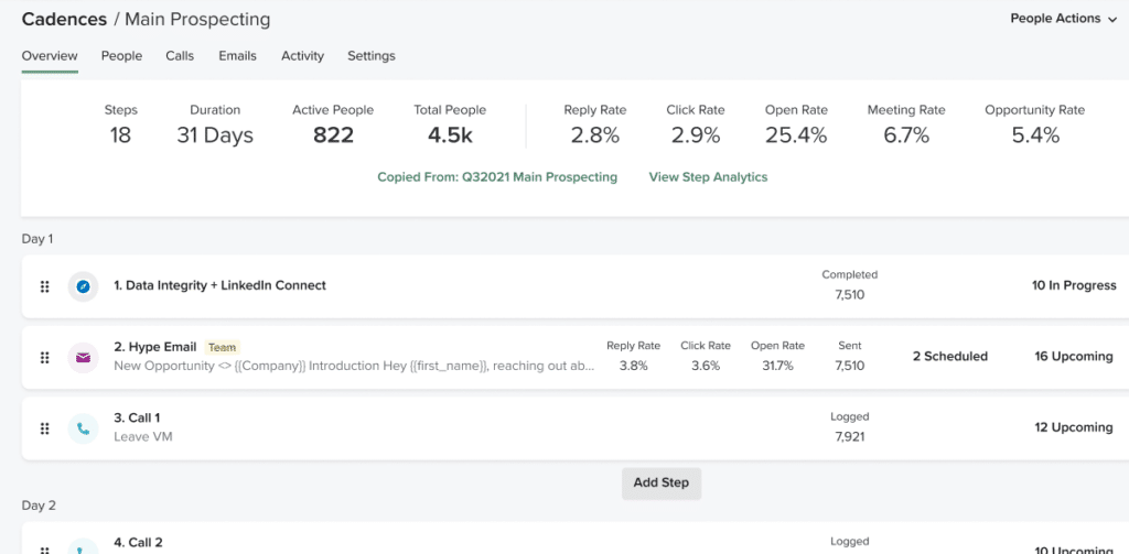 salesloft features