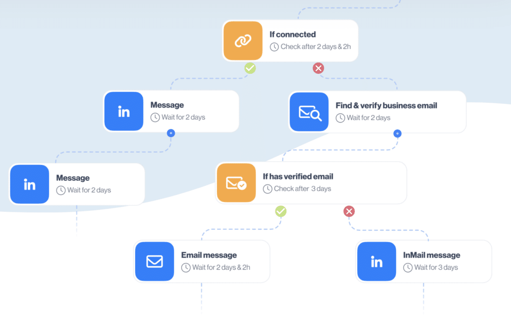 skylead features
