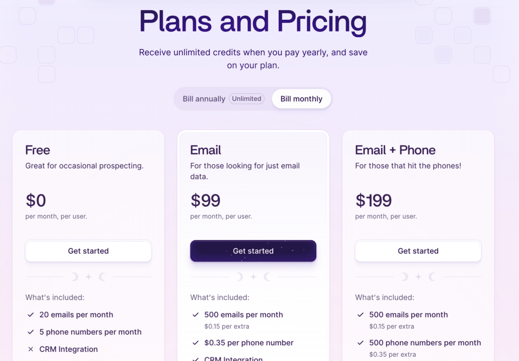 wiza pricing