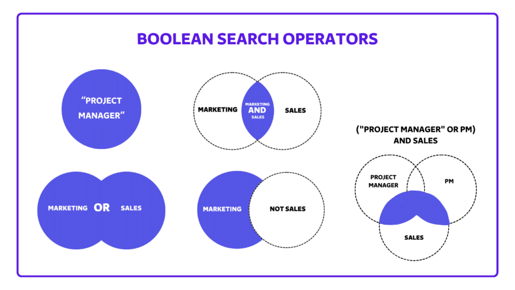 boolean operators on linkedin sales navigator