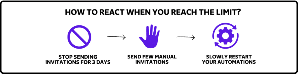 how to react linkedin weekly limitation