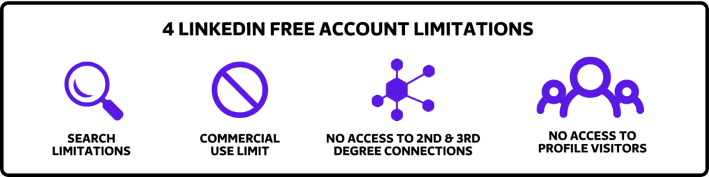 linkedin free account limitation