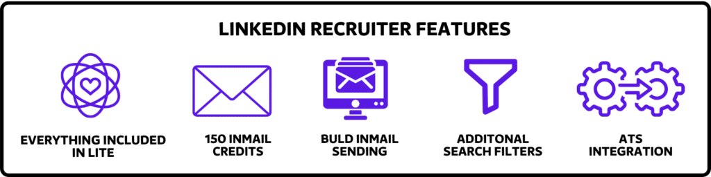 linkedin recruiter features