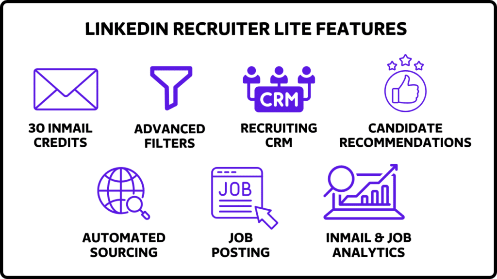 linkedin recruiter lite features