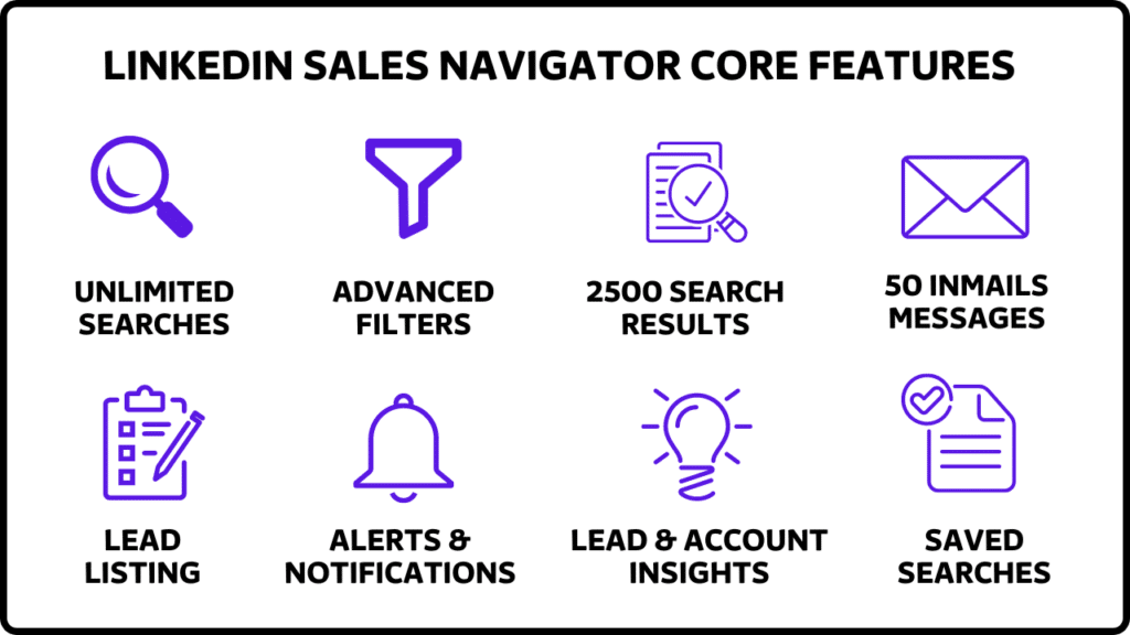 linkedin sales navigator core features