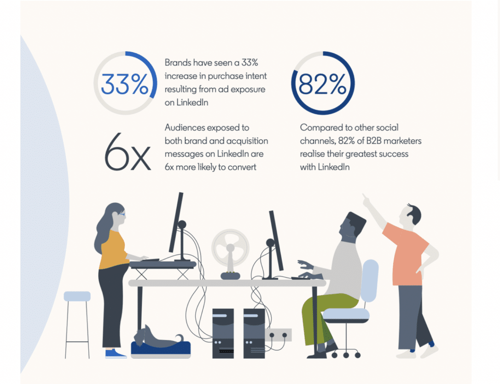 linkedin best platform for b2b businesses