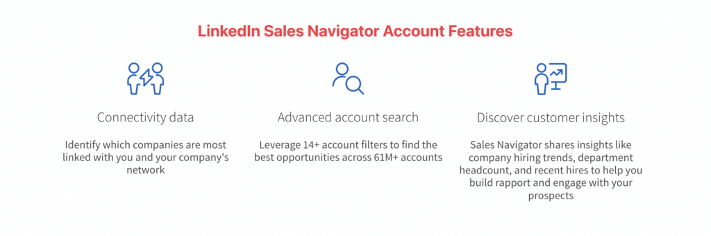 linkedin sales navigator advanced features