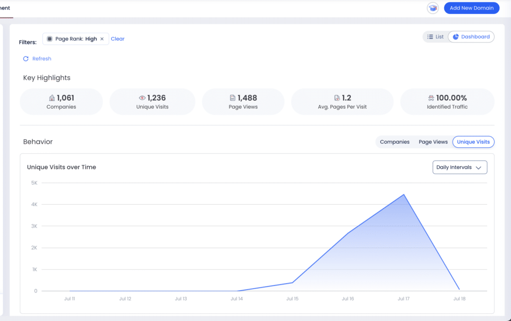 zoominfo websight unique visits 