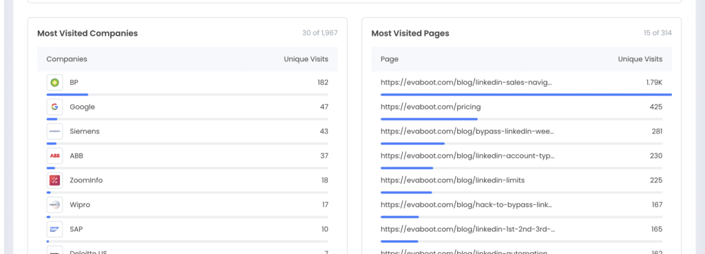 zoominfo websight most visited pages