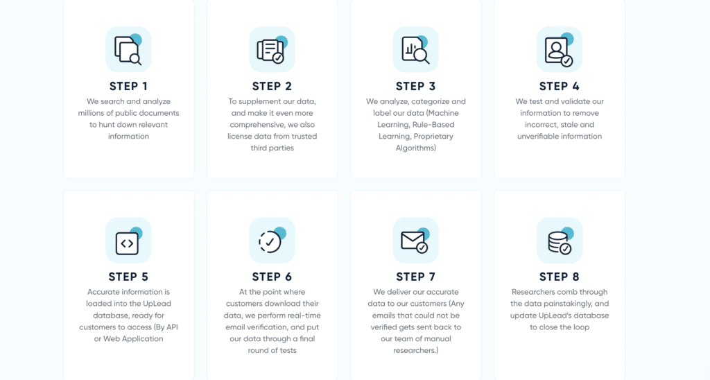 how uplead verifies its data