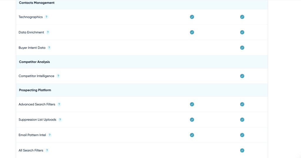 uplead pricing plan inclusions and features