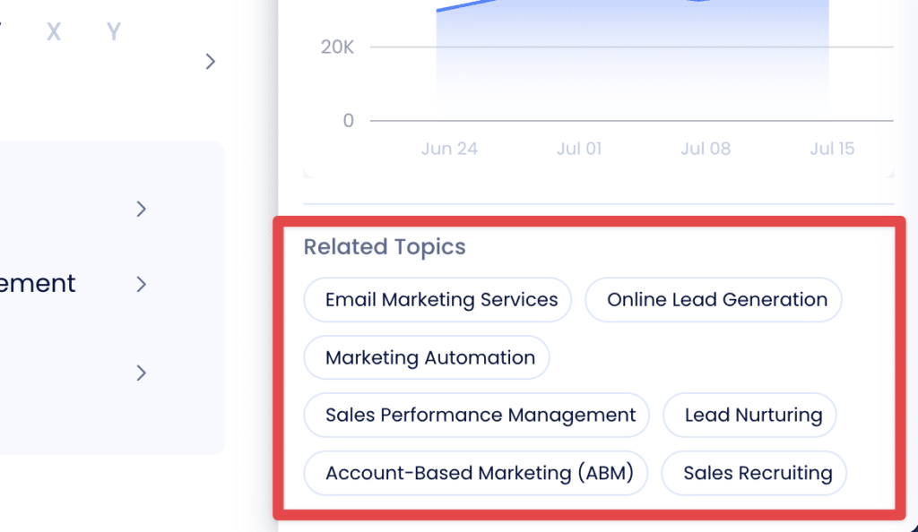 zoominfo intent data related topics