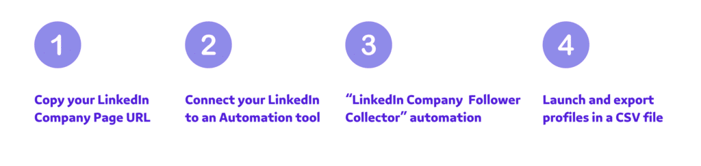 how to export linkedin company page followers