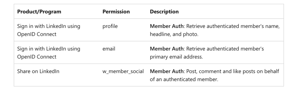 linkedin api permission table