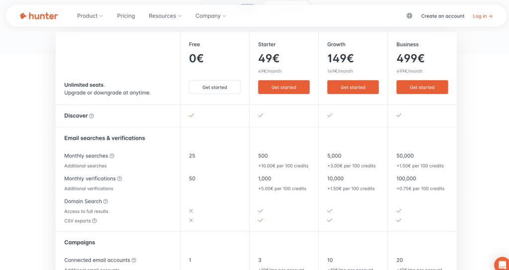hunter io pricing plans