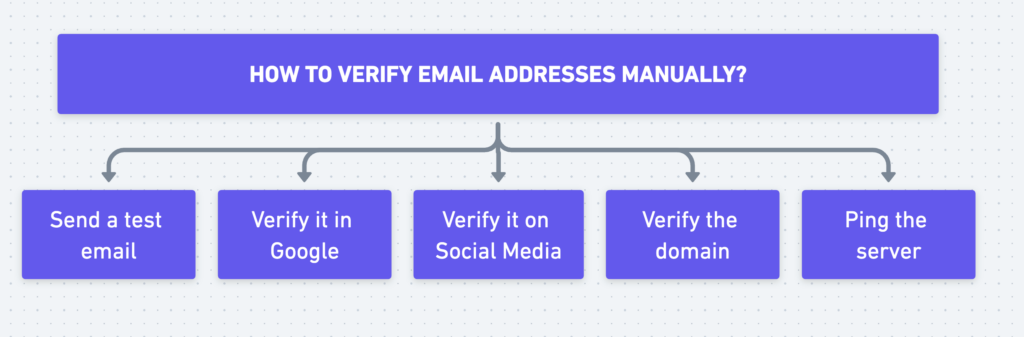 how to verify emails manually
