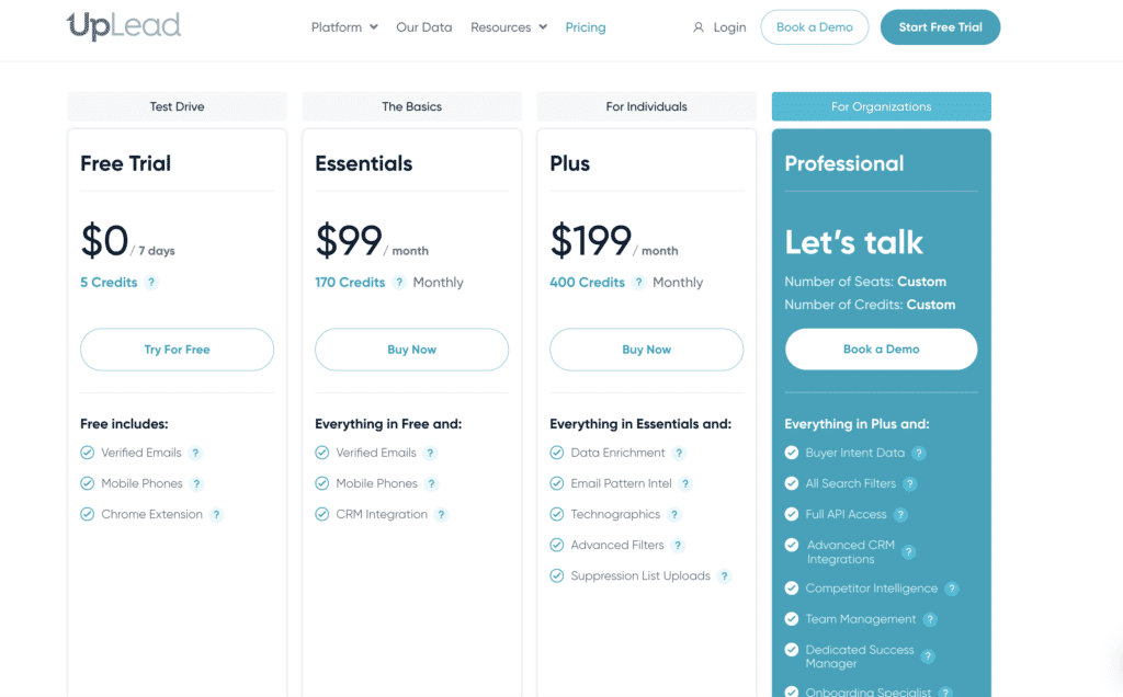 uplead email finder pricing
