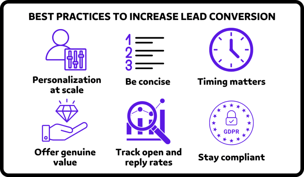 best practices to increase lead conversion