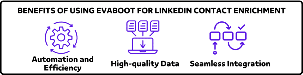 benefits of using evaboot for linkedin contact enrichment