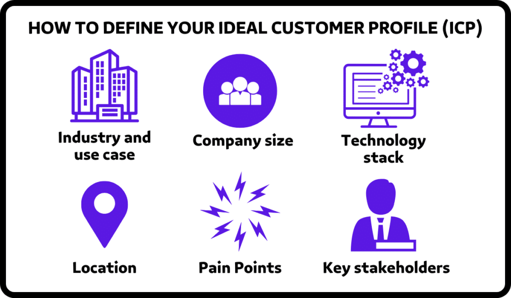 how to define your ideal customer profile (icp)