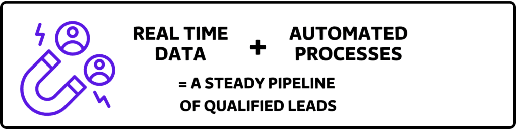 how to find b b leads