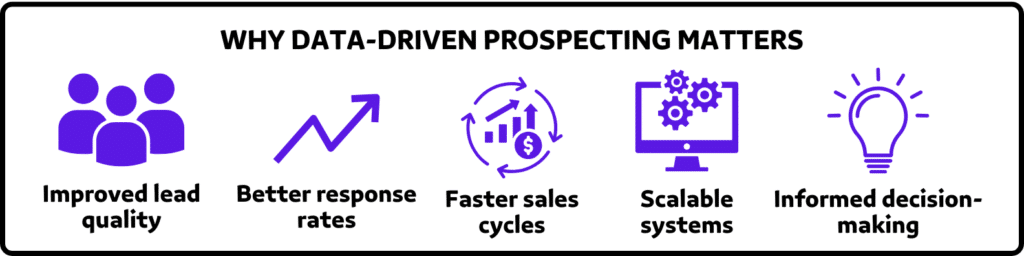 why data driven prospecting matters