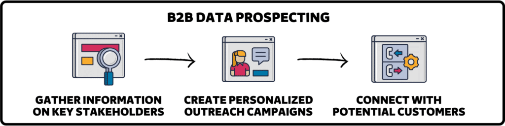 b2b data prospecting