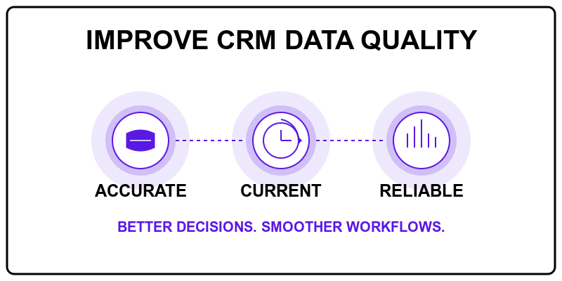 improve crm data quality