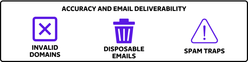 accuracy and email deliverability