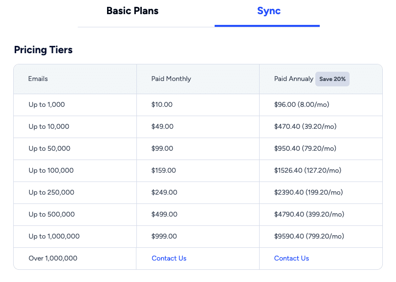 neverbounce monthly subscription
