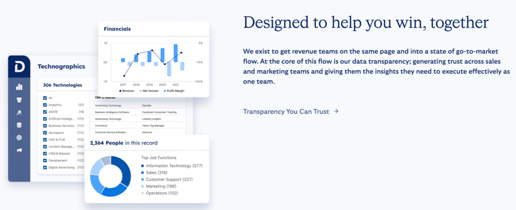 demandbase b2b contact data