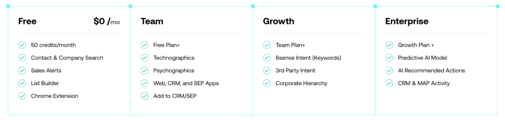 6sense pricing