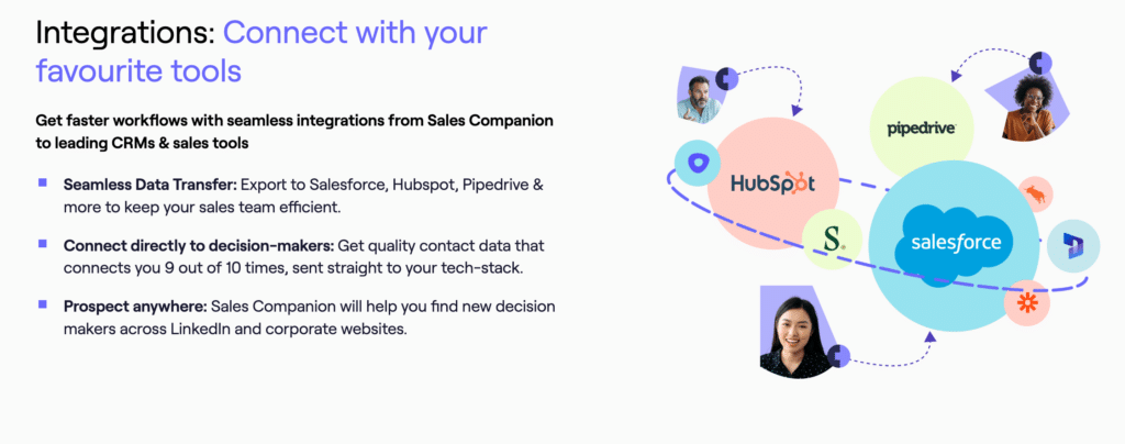 cognism crm integrations