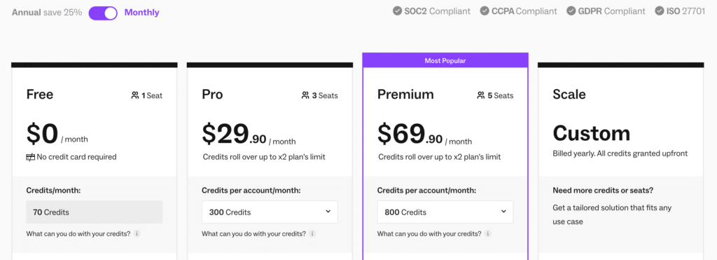 lusha pricing