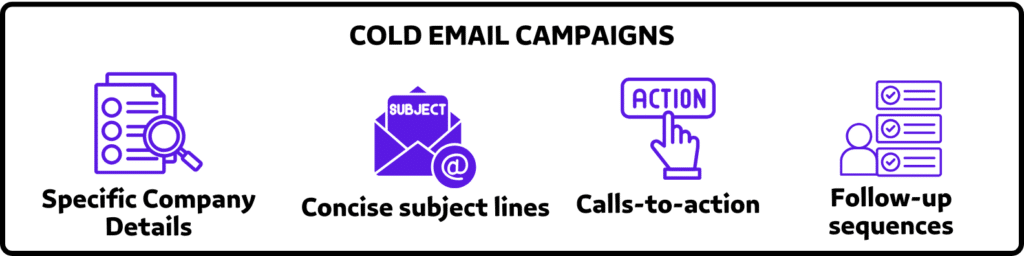 cold email campaigns