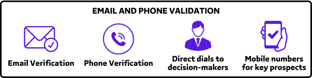 email and phone validation