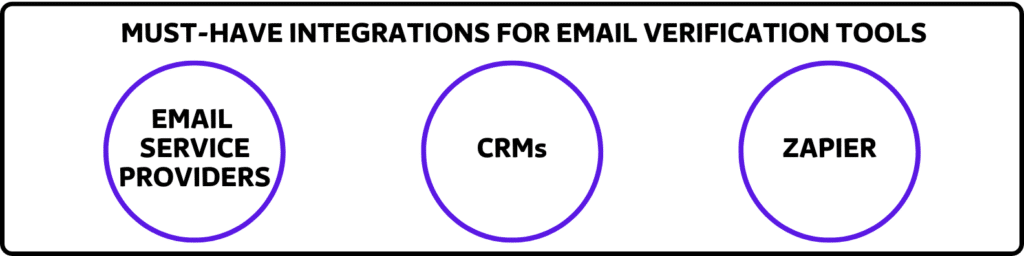must have integrations for email verification tools