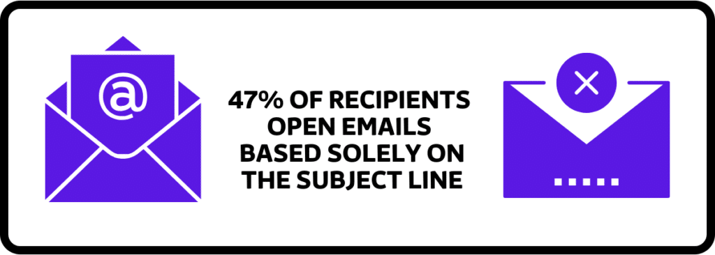 recipients open emails based on the subject line