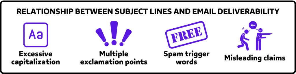relationship between subject lines and email deliverability