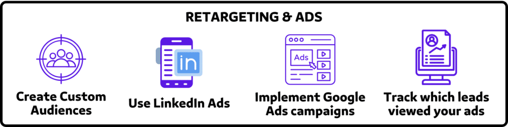 retargeting & ads