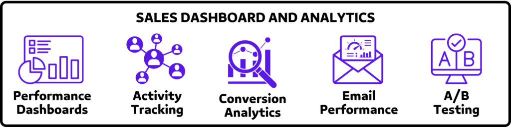 sales dashboard and analytics