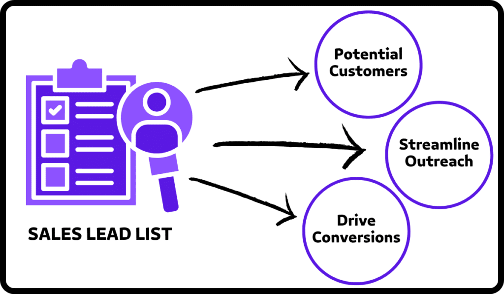 sales lead list ( )