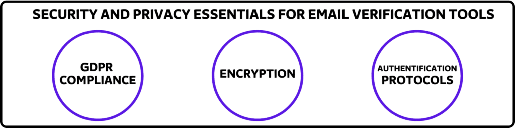security and privacy essentials for email verification tools