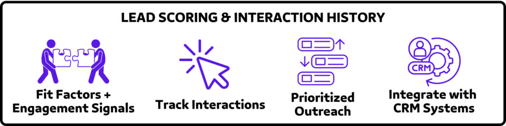 sales lead list lead scoring & interaction history
