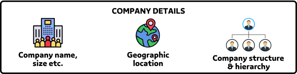 sales lead list company details