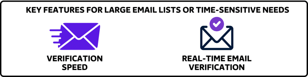 speed and real time email verification