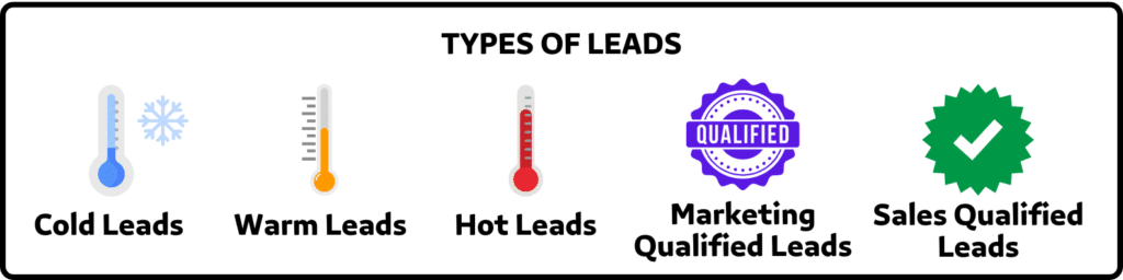 types of leads