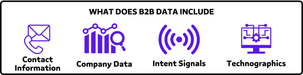 what does b b data include